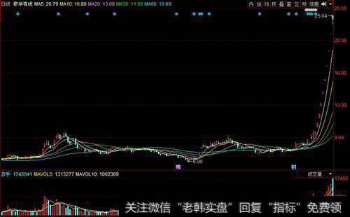 如何从股价角度阐述证券股的成长性？券商股高成长性特征是什么？