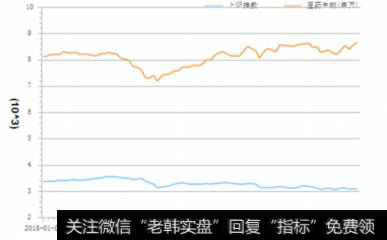 券商传统业务有哪些？如何在传统业务格局下寻找高<a href='/jtdsgzh/289794.html'>成长股</a>？