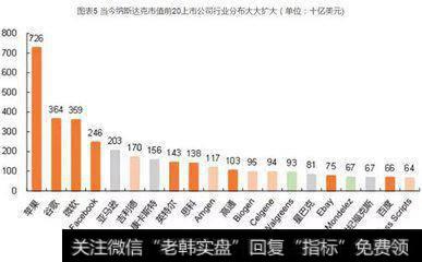 美国嘉信是如何向全能型卖方证券公司转变的？（案例分析）