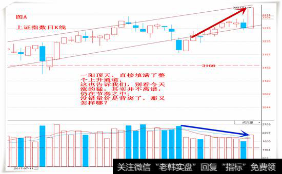 为什么2200亿就破了3300，是诱多吗？