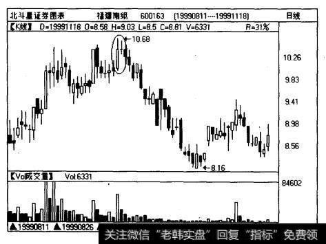 福建南纸（600163)在1999年中基本处于盘升走势
