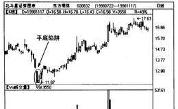 平底跌势中的陷阱是什么?分析要诀讲解