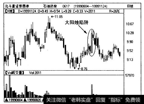 石油济柴（0617)日线图上出现的这根放量大阳烛本来具有拔地而起的势头