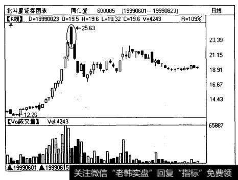 <a href='/shangshigongsi/289124.html'>同仁堂</a>（600085)