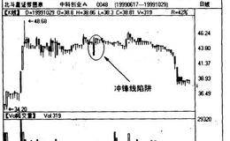 冲锋线研判应抓住哪些要点?冲锋线陷阱两种主要类型