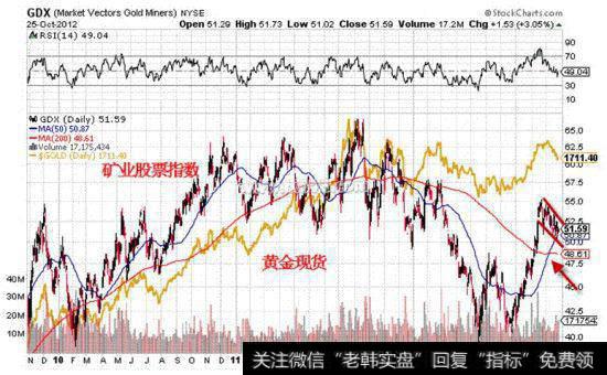 如何分析券商<a href='/gushiyaowen/290163.html'>板块</a>选股案例？中信证券为什么能成功？