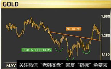 房地产板块估值水平较低？如何分析我国房地产板块选股的特殊性？