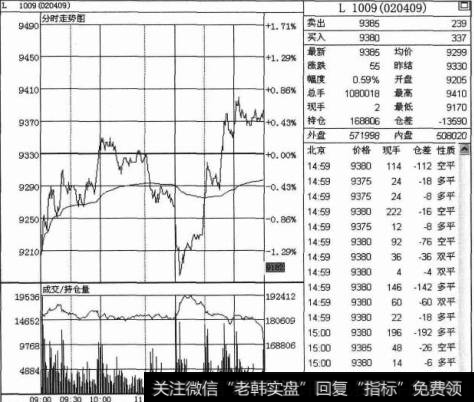 如何进行逆势走势交易技巧操作解析？