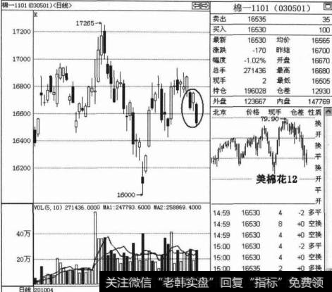 如何进行<a href='/scdx/289937.html'>量能</a>放大时的交易技巧操作解析？