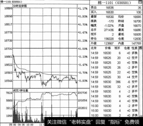 如何进行量能放大时的交易技巧操作解析？