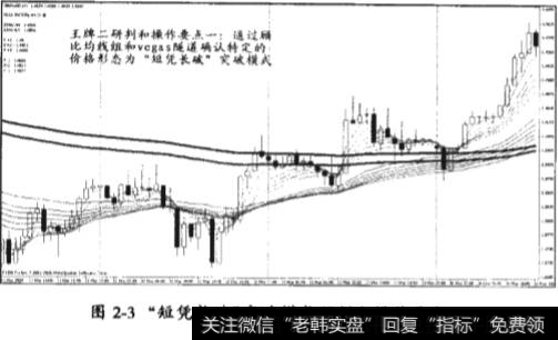 “短凭长破”突破模式的基本模型和相应的操作要点