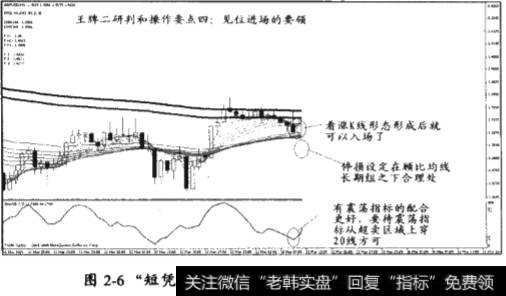 “短凭长破”突破模式的基本模型和相应的操作要点