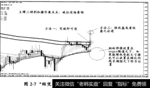 “短凭长破”突破模式的基本模型和相应的操作要点