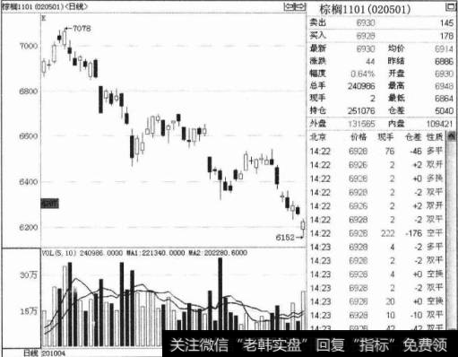 如何进行把握高、低点的交易技巧操作解析?