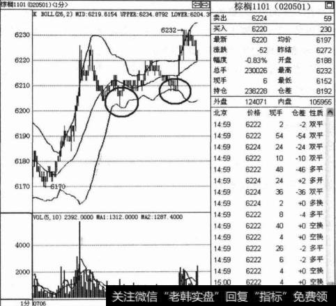 如何进行把握高、低点的交易技巧操作解析？