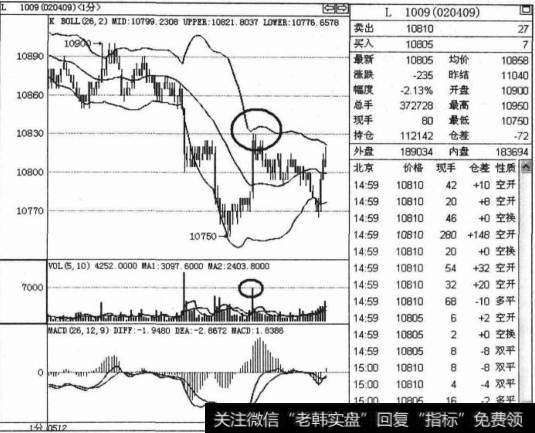 如何进行高抛低吸交易技巧操作解析？