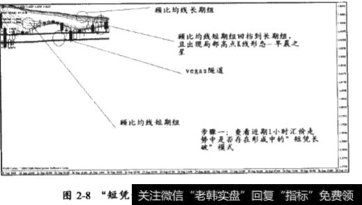 “短凭长破”突破模式的案例分析一
