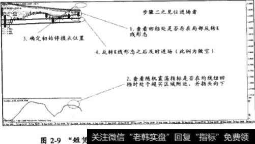 “短凭长破”突破模式的案例分析二