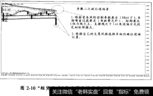 “短凭长破”突破模式的案例分析三
