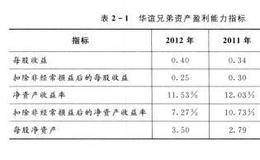 资产怎么才能够创造价值？