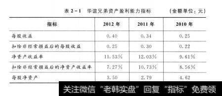 表2-1 华谊兄弟资产盈利能力指标