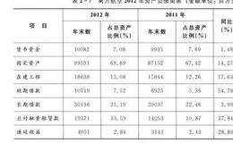 均衡和效率：资产、负债和权益