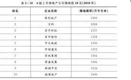 资产负债表里的“护城河”是什么？