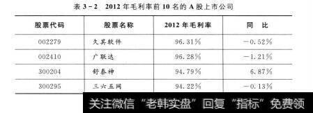 表3-2  2012年毛利率前10名的A股上市公司