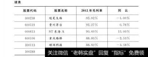 表3-2 续表  2012年毛利率前10名的A股上市公司