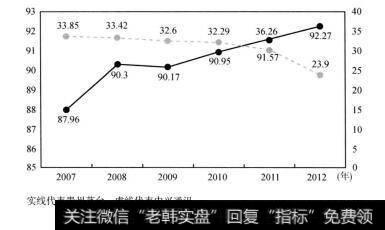 图3-5 贵州茅台和中兴通讯毛利率之比较