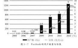 利润表里的“护城河”是什么？