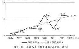 利润是什么？利润是怎么来的？