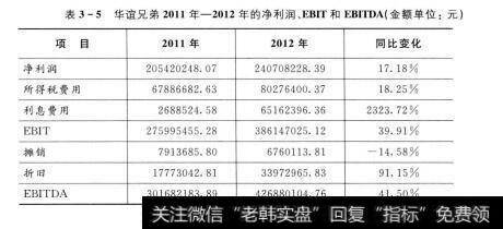 表3-5 华谊兄弟2011年-2012年的净利润、EBIT和 EBITDA（金额单位：元）