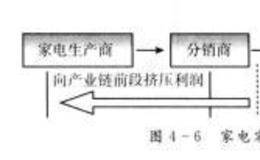 企业的自洽是什么？应该如何去做？