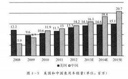  行业周期和行业结构是什么样的？