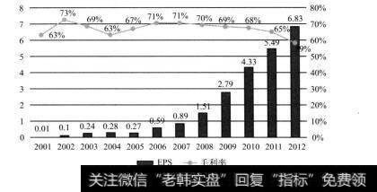 图4-13 腾讯每股盈余及毛利率变化