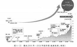 腾讯的股价——腾讯是一种生活方式