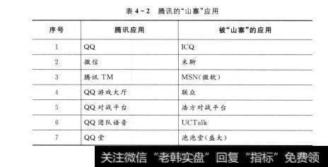 表4-2 腾讯的“山寨”应用