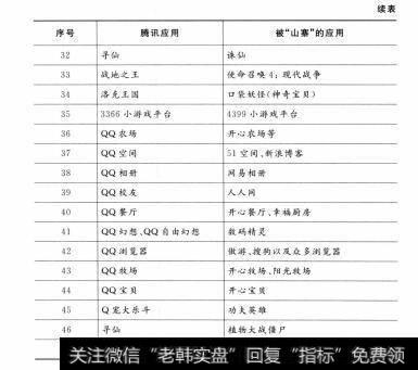 表4-2 续表2 腾讯的“山寨”应用