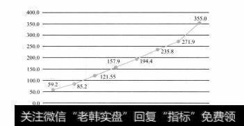 图4-18 微信月均活跃用户数（MAU，百万）