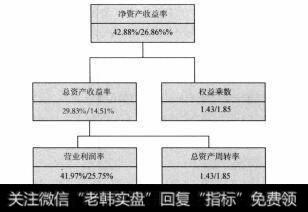 图4-27 2009年和2013年的杜邦分析对比