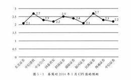 经济上的风险社会是什么样子的？