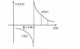 固定成本的陷阱有哪些？