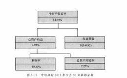 借鸡生蛋的财务风险是什么？