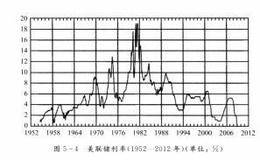 杠杆是什么？有什么作用？