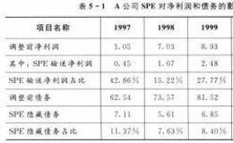 消失的业务是什么？有什么作用？