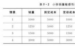 什么是敏感性分析？应该如何分析？