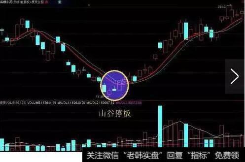 “ 拨云见日”买入绝技