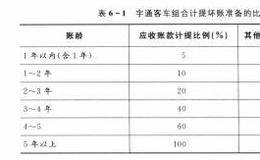 为什么说盈余管理是合法的犯罪？