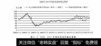 图6-2 2008-2011年国际原油价格走势图